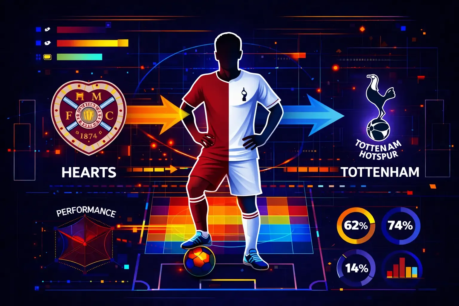 James Wilson's Bold Tottenham Transfer Unveiled