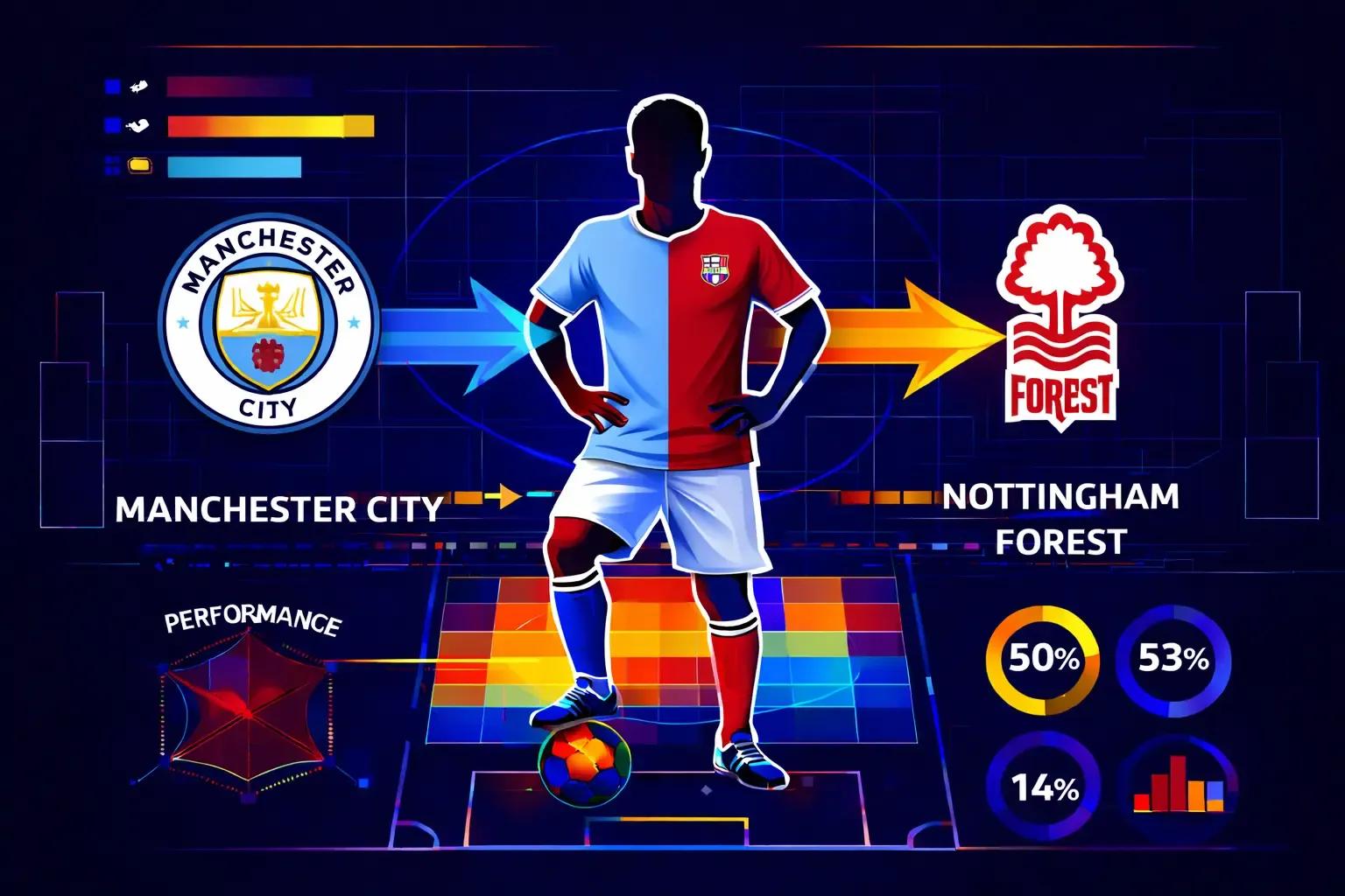 Stefan Ortega Transfer: Key Move to Nottingham Forest
